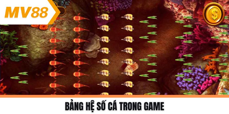 Bảng hệ số cá trong game