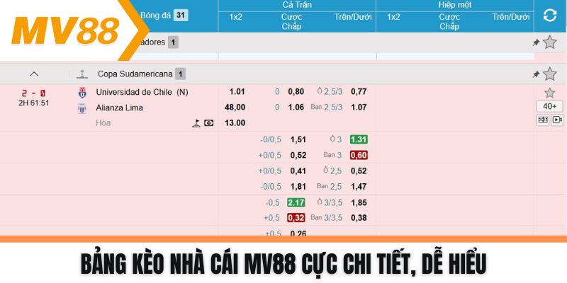 Bảng kèo nhà cái MV88 cực chi tiết, dễ hiểu