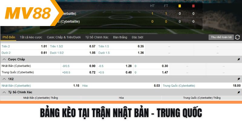 Bảng kèo tại trận Nhật bản - Trung quốc