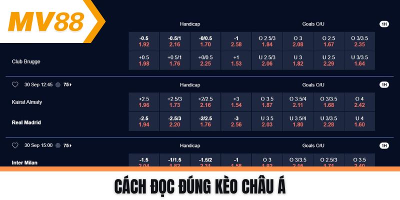 Cách đọc đúng kèo châu Á