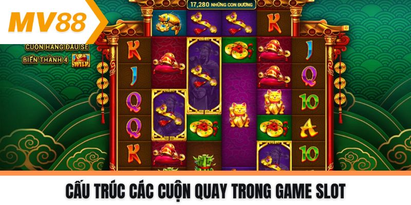 Cấu trúc các cuộn quay trong game Slot