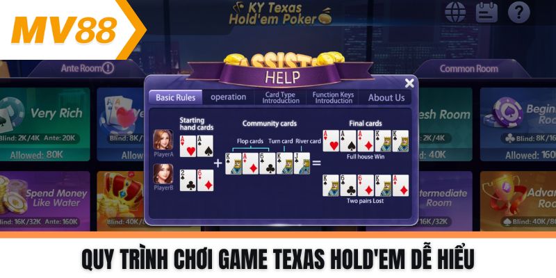 Quy trình chơi game Texas Hold'em dễ hiểu